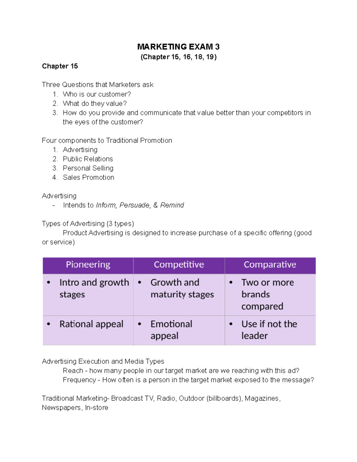 Marketing Exam 3 - Study Material For Exam 3 - MARKETING EXAM 3 ...