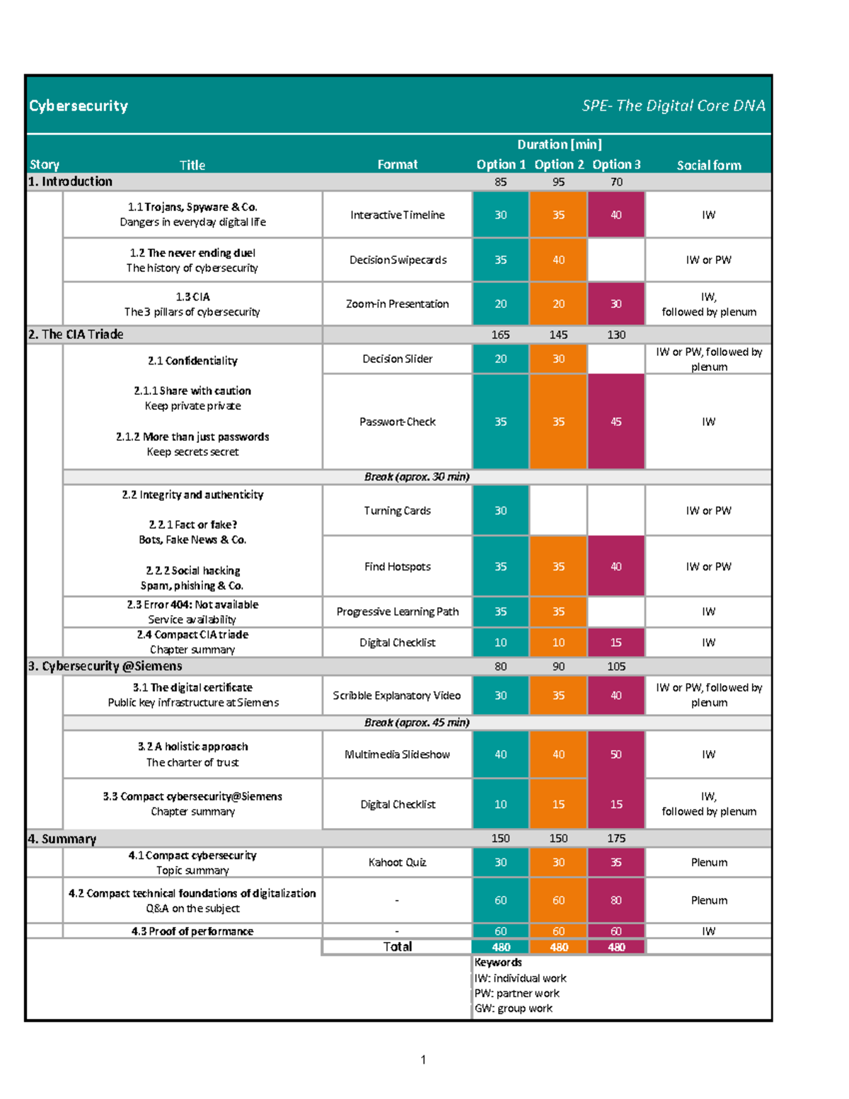 Cybersecurity Daily Schedule EN - Cybersecurity SPE- The Digital Core ...
