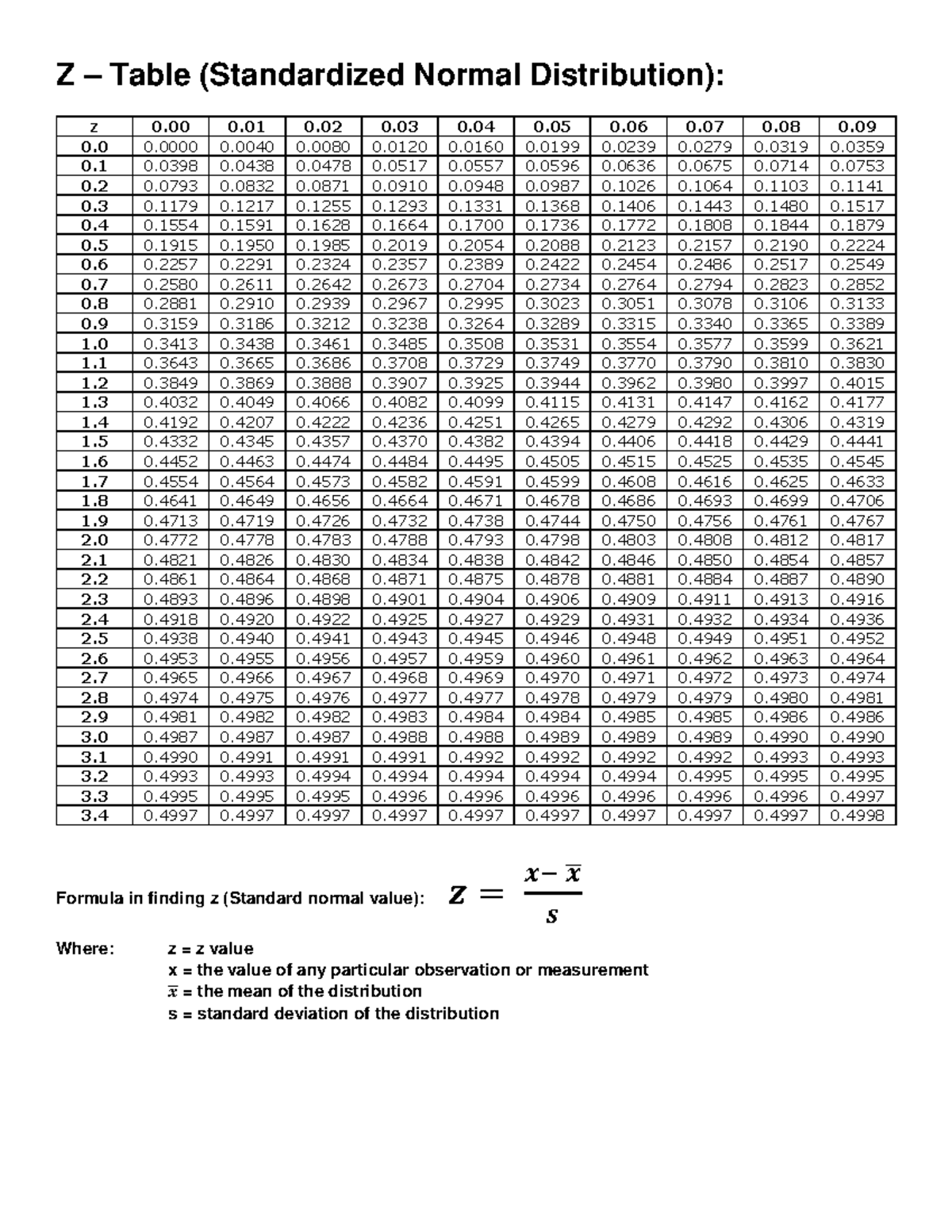 Ztable Just a normal z table nothing more nothing less, don't mind
