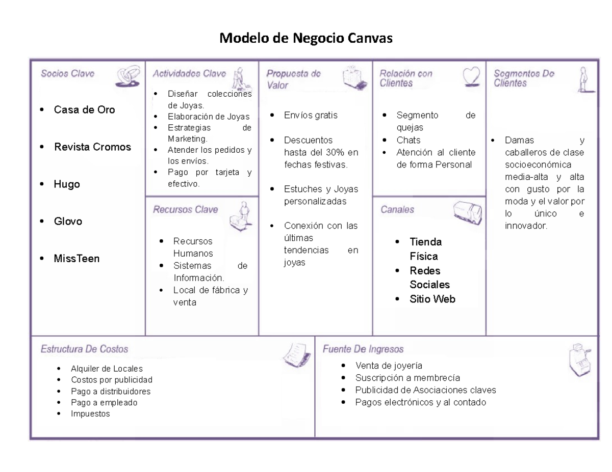 Modelo-canvas - modelo canvas - Modelo de Negocio Canvas  Damas y  caballeros de clase - Studocu