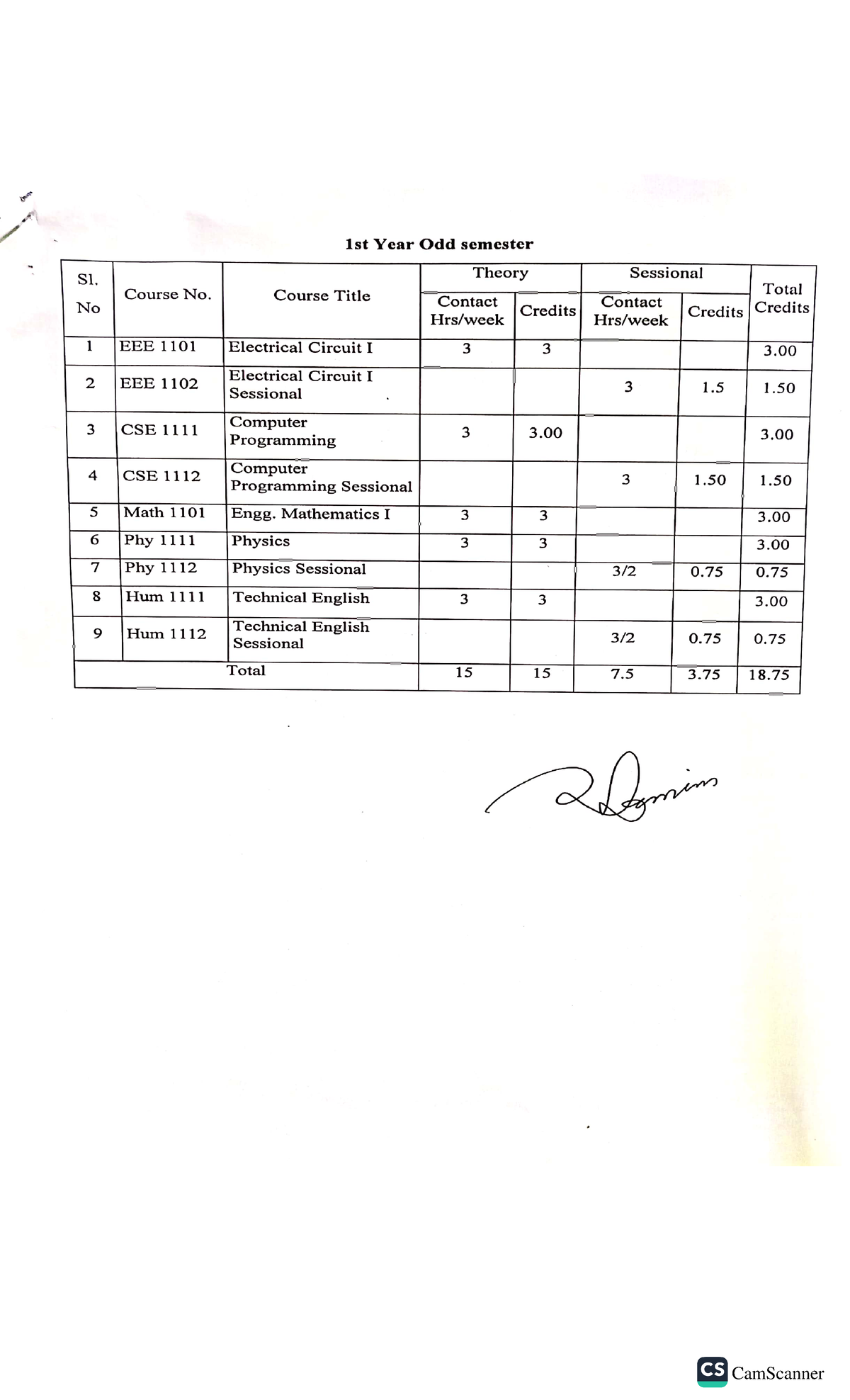 course-outline-1-1st-semester-question-studocu