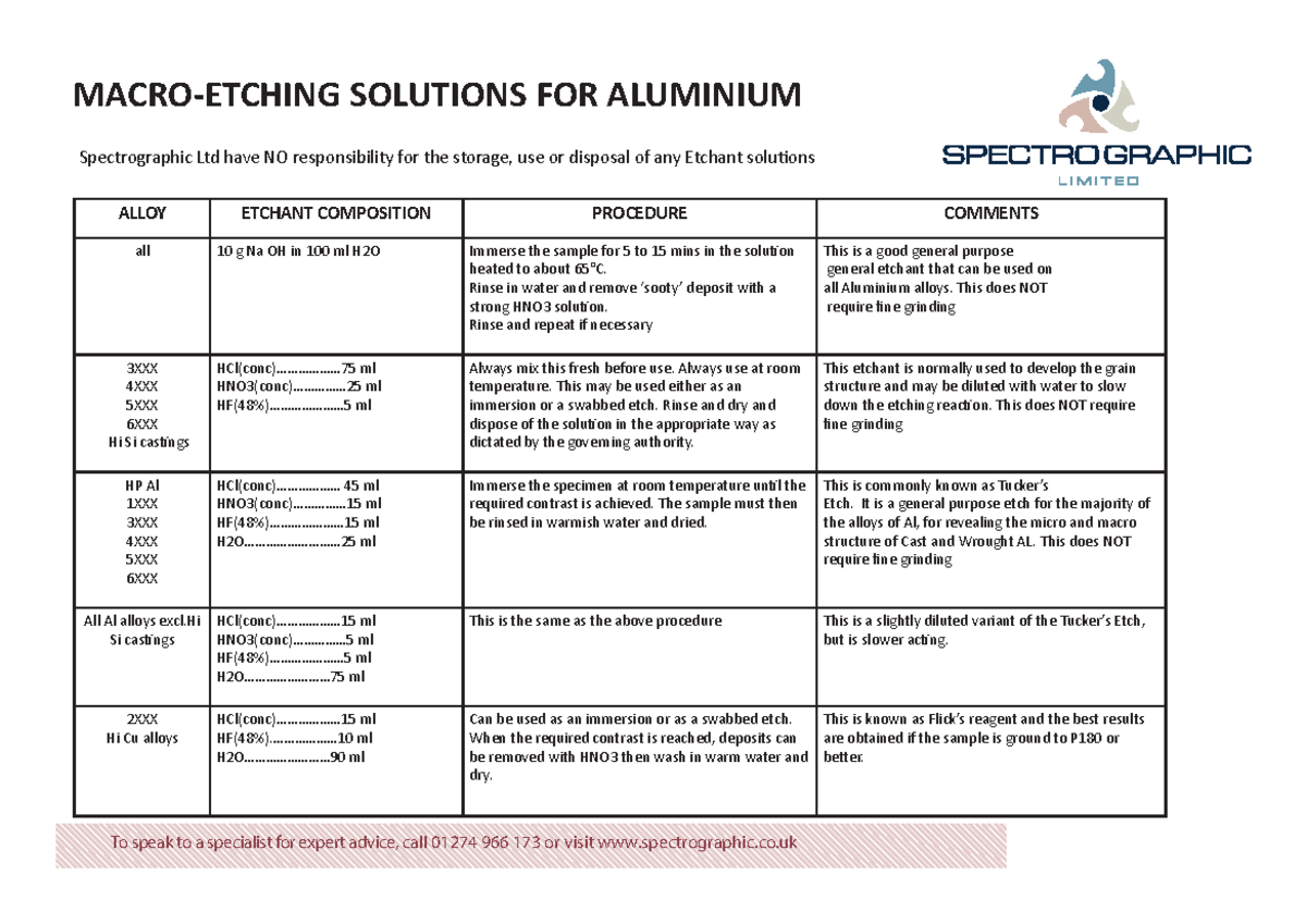 Macro Etching Solutions FOR Aluminium ALLOY ETCHANT COMPOSITION