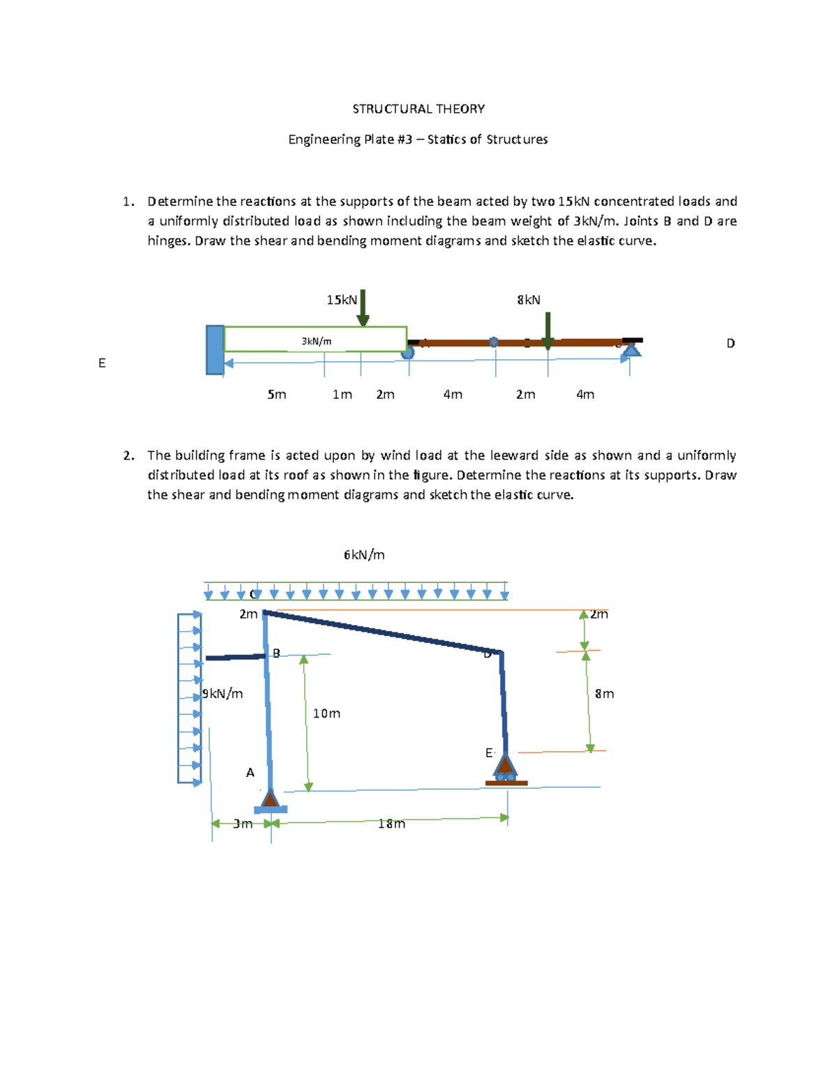 Engineering Plate 3 Shear and Bending Moment of Structures revised 2 STRUCTURAL THEORY