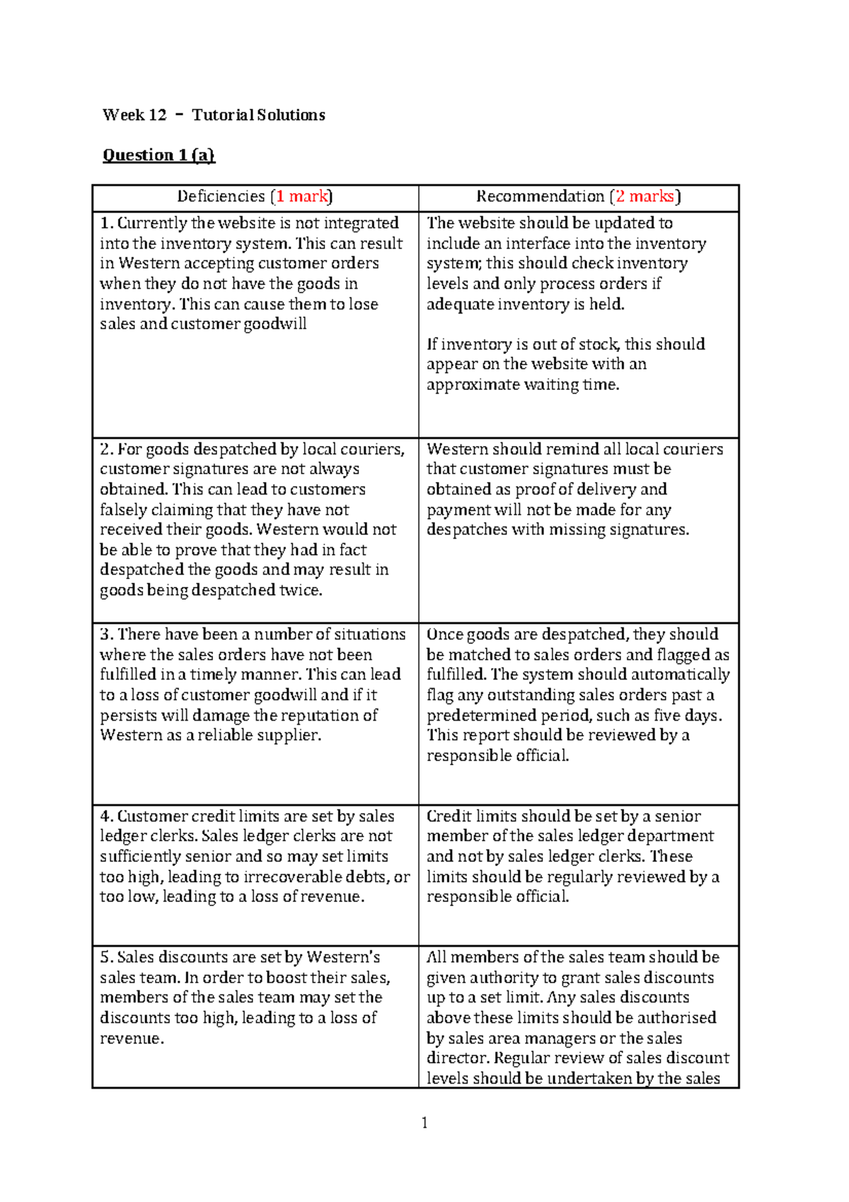 Week 12 Tutorial Solutions - Week 12 Tutorial Solutions Question 1 (a ...