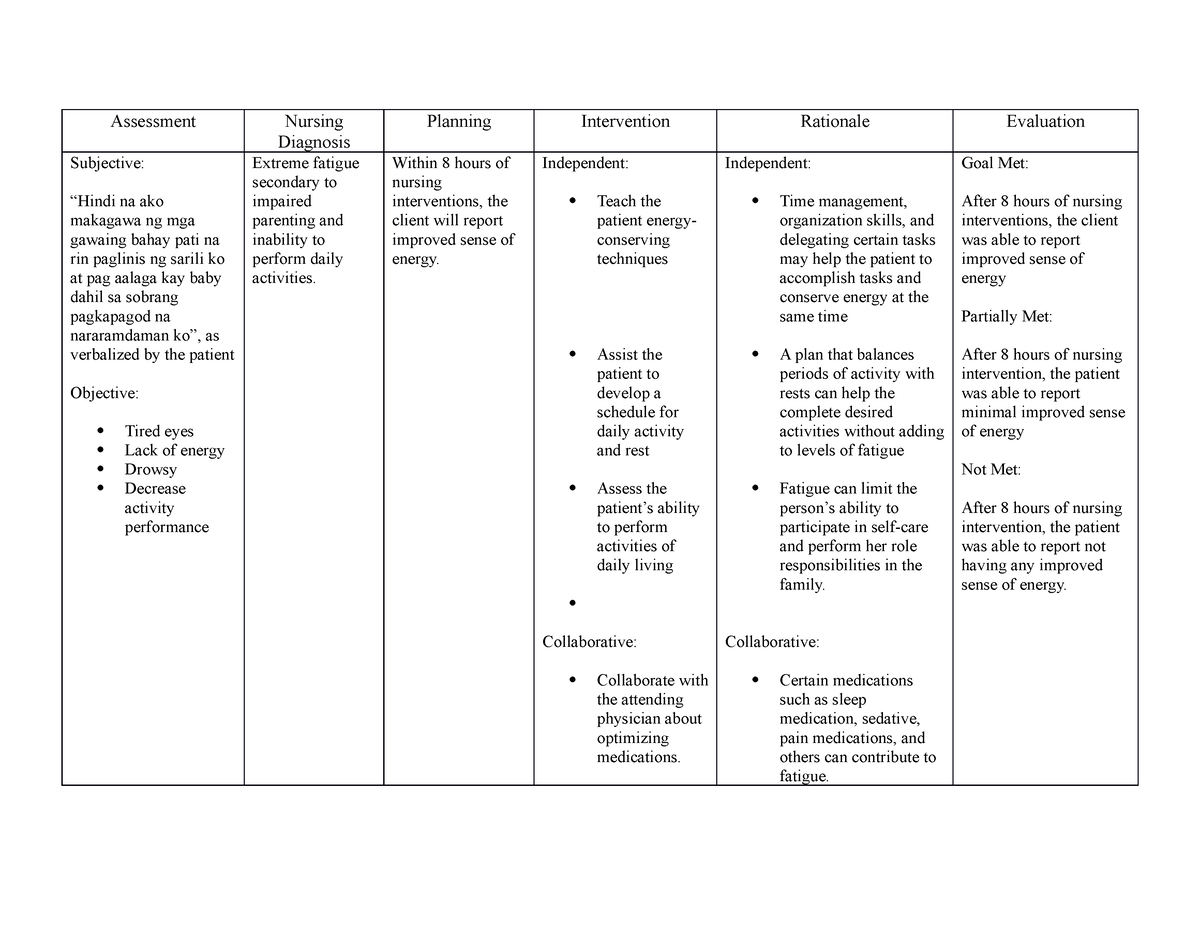 Ncp fatigue - Finals notes - Assessment Nursing Diagnosis Planning ...