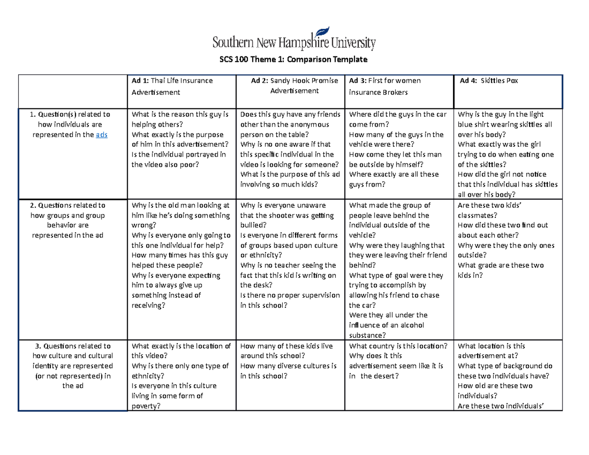 SCS 100 Theme 1 Comparison Final - SCS 100 Theme 1: Comparison Template ...