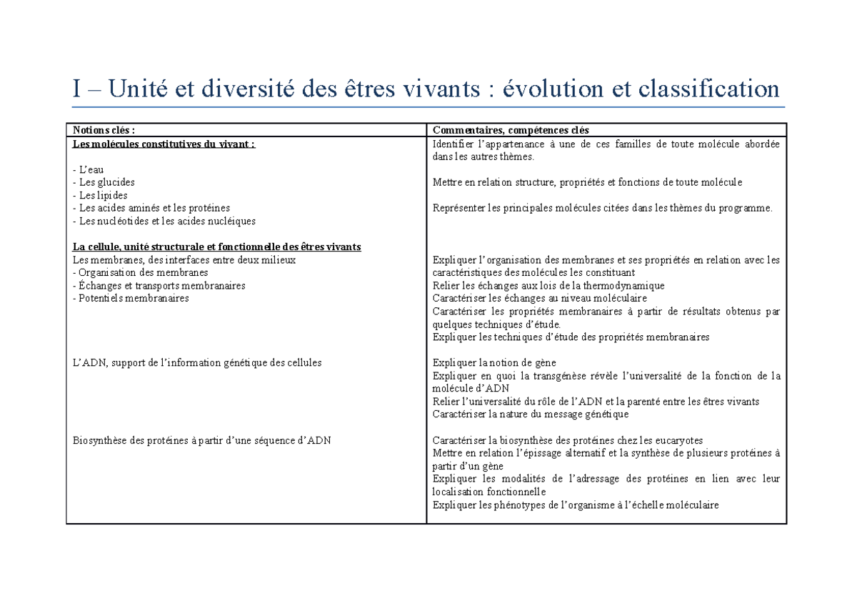 L unité Et La Diversité Des êtres Vivants Cm1 Evaluation 1-Unité et diversité du vivant évolution et classification - 6eme-5eme - I  – Unité et diversité des - Studocu