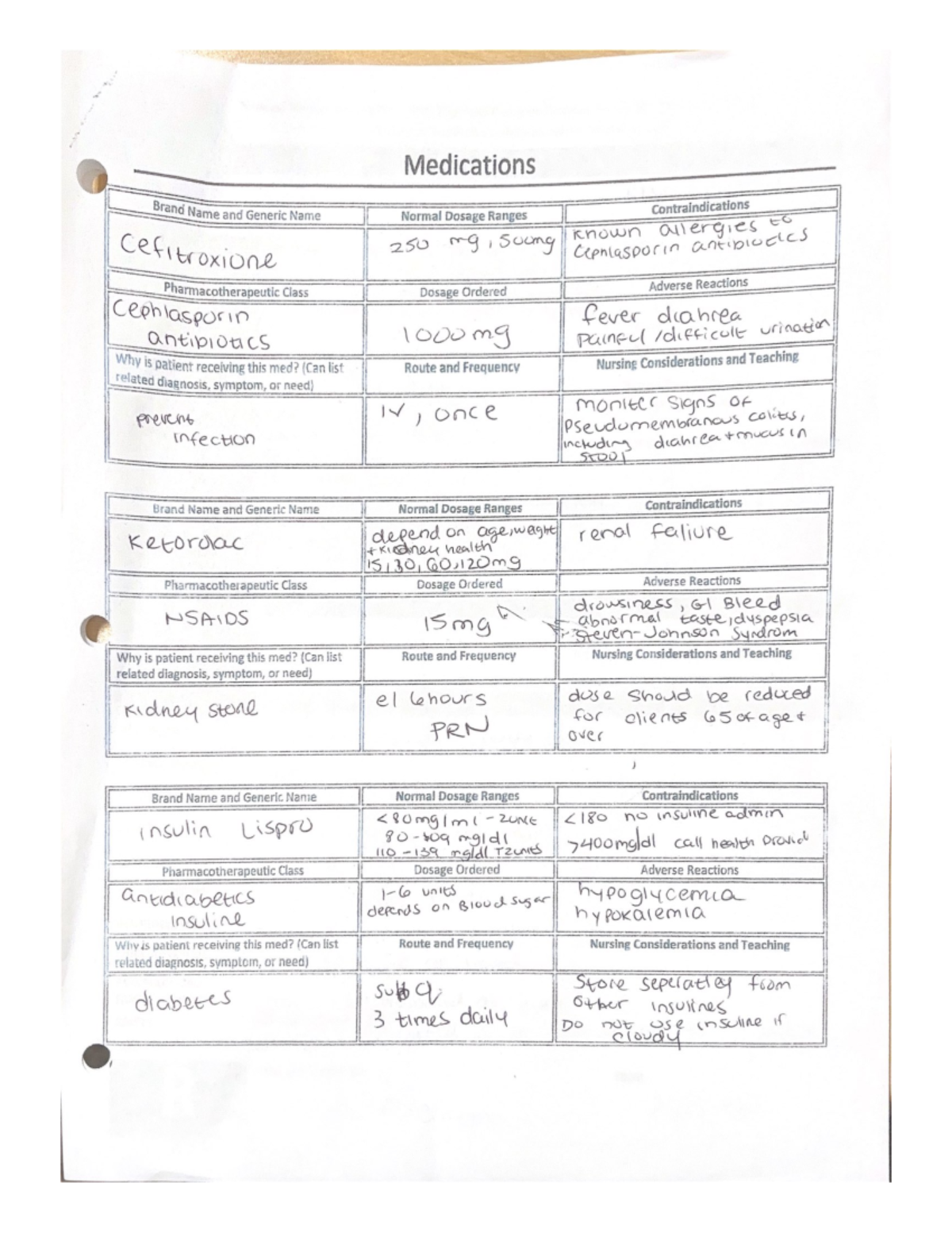 Week 5 Clinical Documents - Medications Brand Name and Generic Name ...