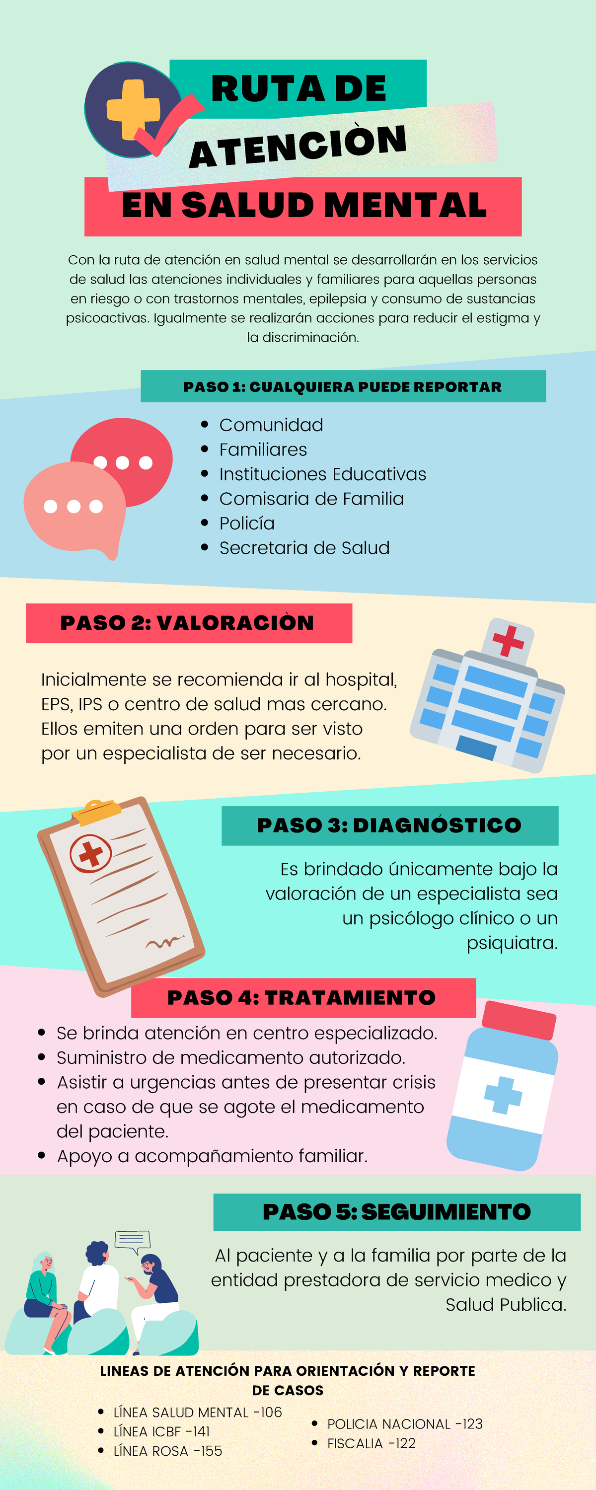 Ruta En Salud Mental Material De Repaso Ruta De En Salud Mental AtenciÒn Paso 1 Cualquiera 5233