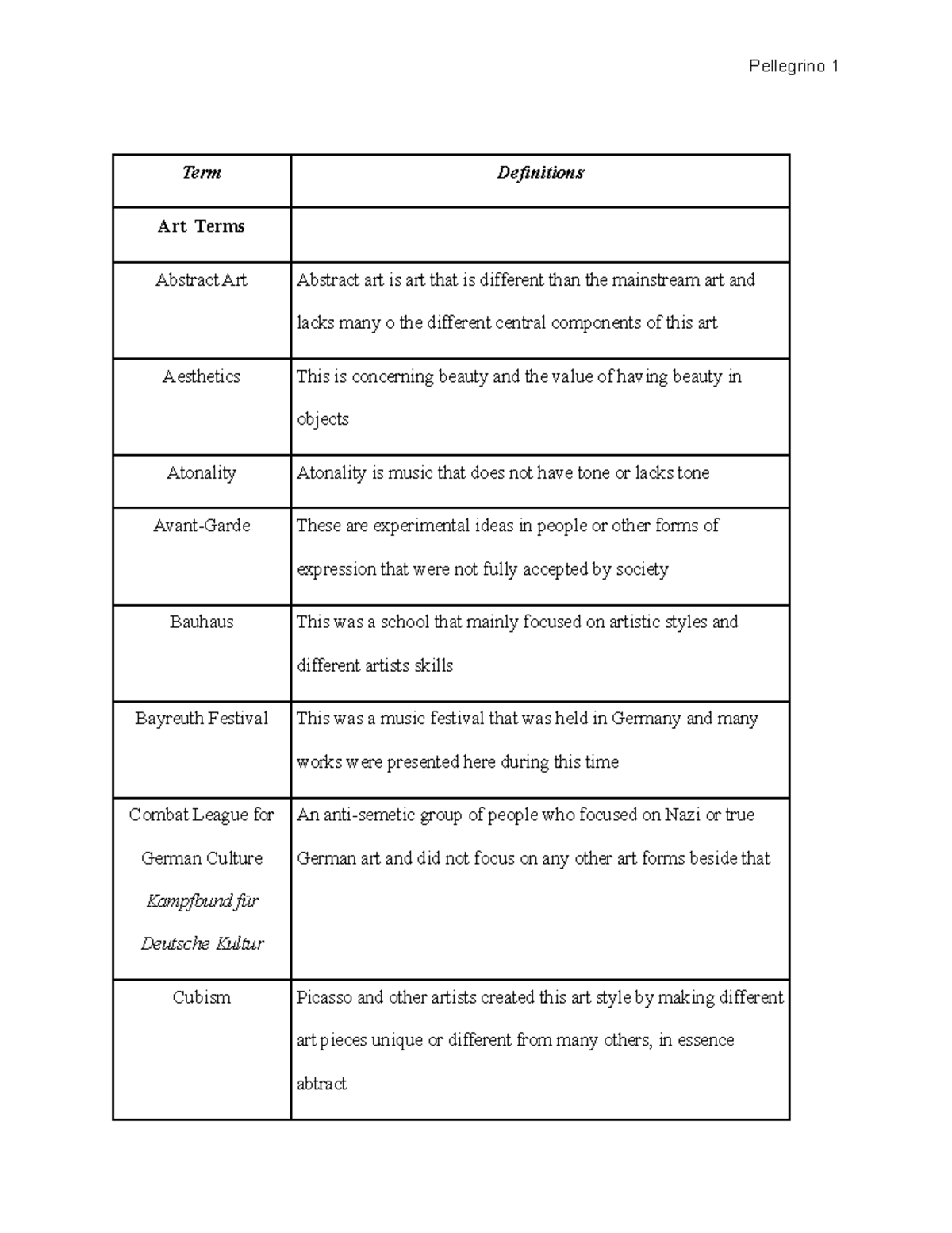 vocab-assignment-and-essential-questions-term-definitions-art-terms