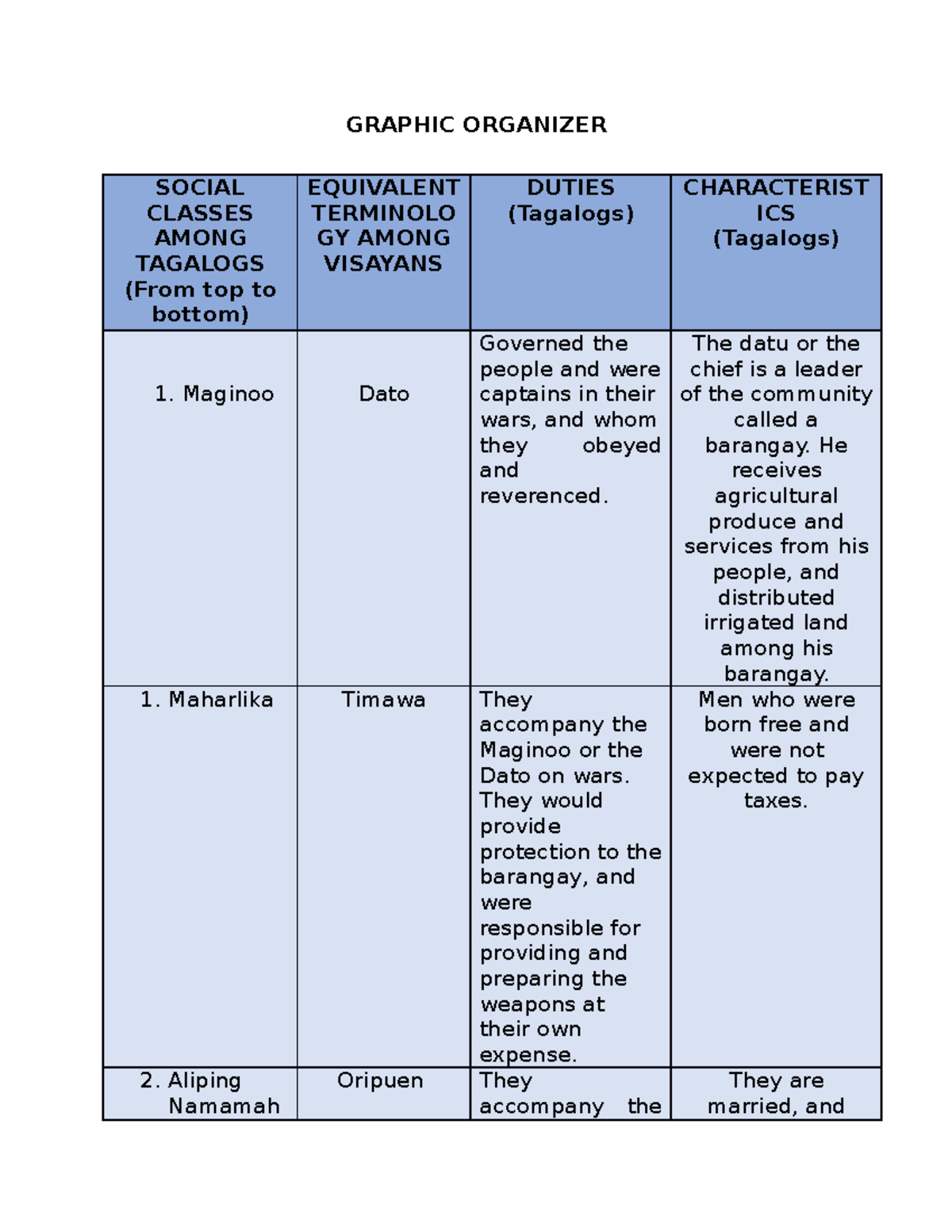 Graphic organizer - Grade: 100 - GRAPHIC ORGANIZER SOCIAL CLASSES AMONG ...