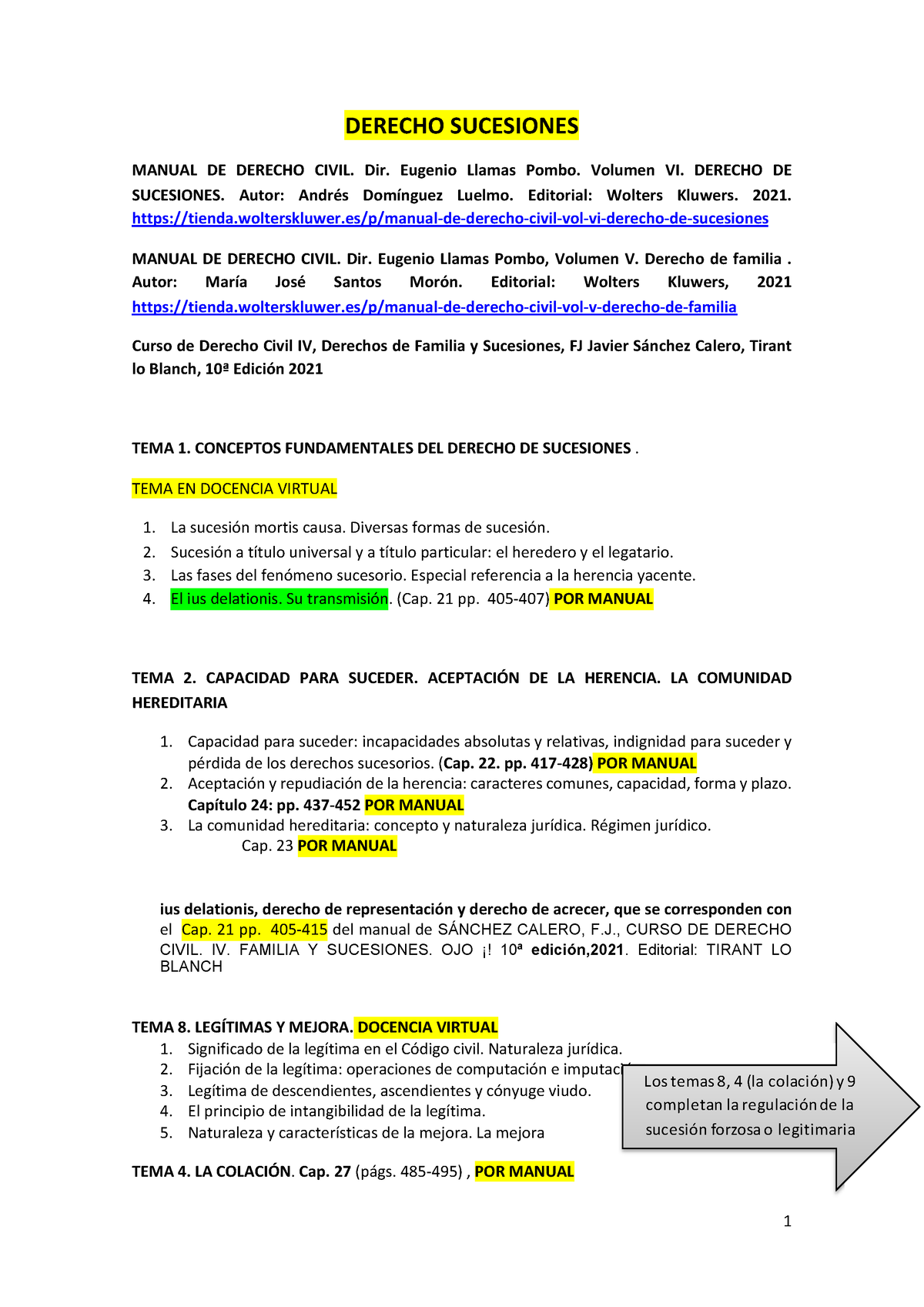 21-22 Orden - Horario - 1 DERECHO SUCESIONES MANUAL DE DERECHO CIVIL ...