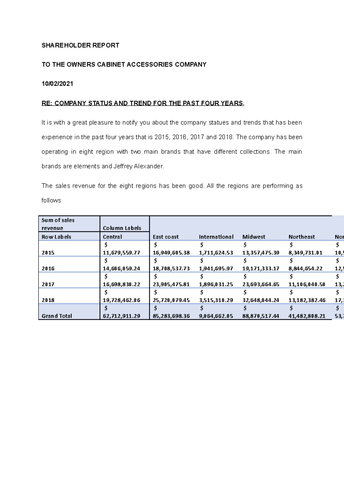 Shareholder Report electronic commerce SHAREHOLDER REPORT TO THE