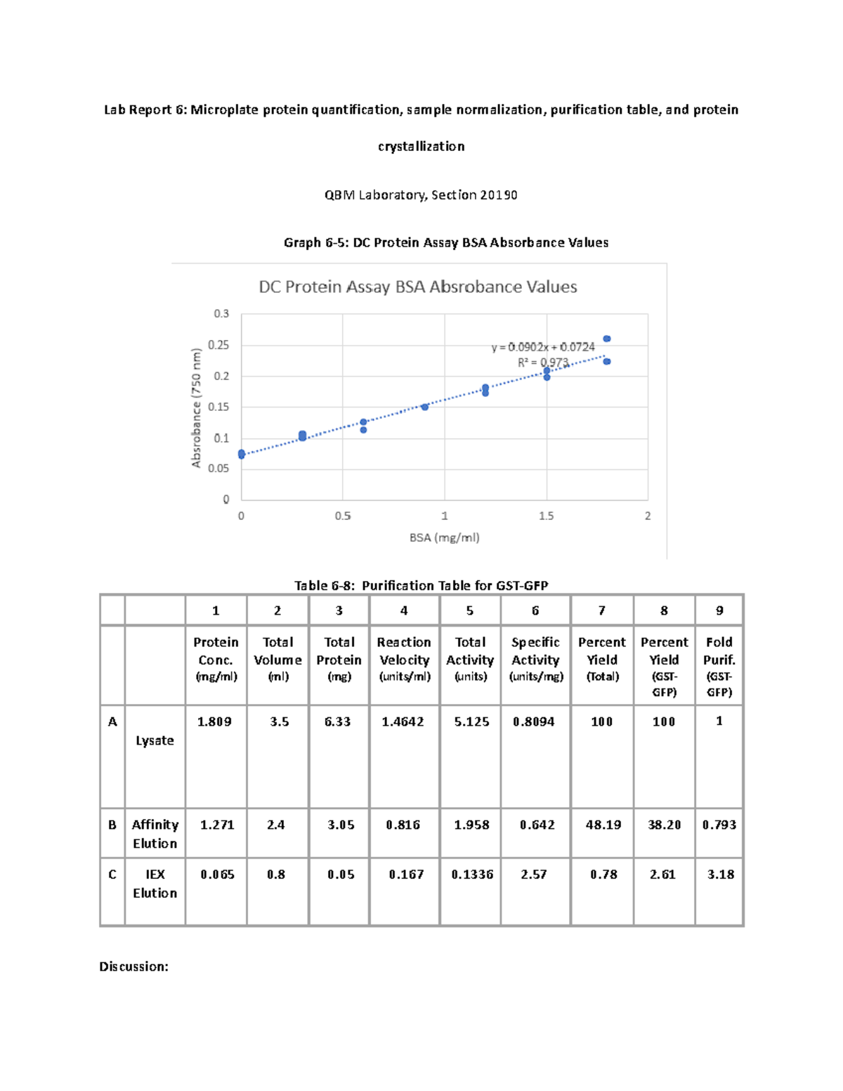 Lab report 6 - Hopefully this will help as a guide - Lab Report 6 ...