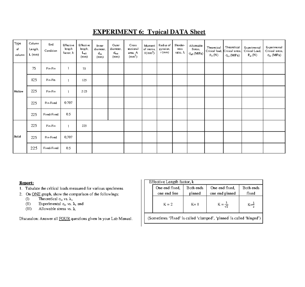 64379314 caf0a-splitted - Report: 1. Tabulate the critical loads ...