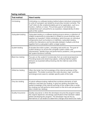 System Modelling Tools Student Booklet-PHS - Software Engineering ...