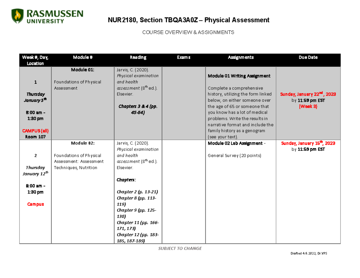 NUR2180 TBQA3A0Z Calendar Winter 2023 - COURSE OVERVIEW & ASSIGNMENTS ...