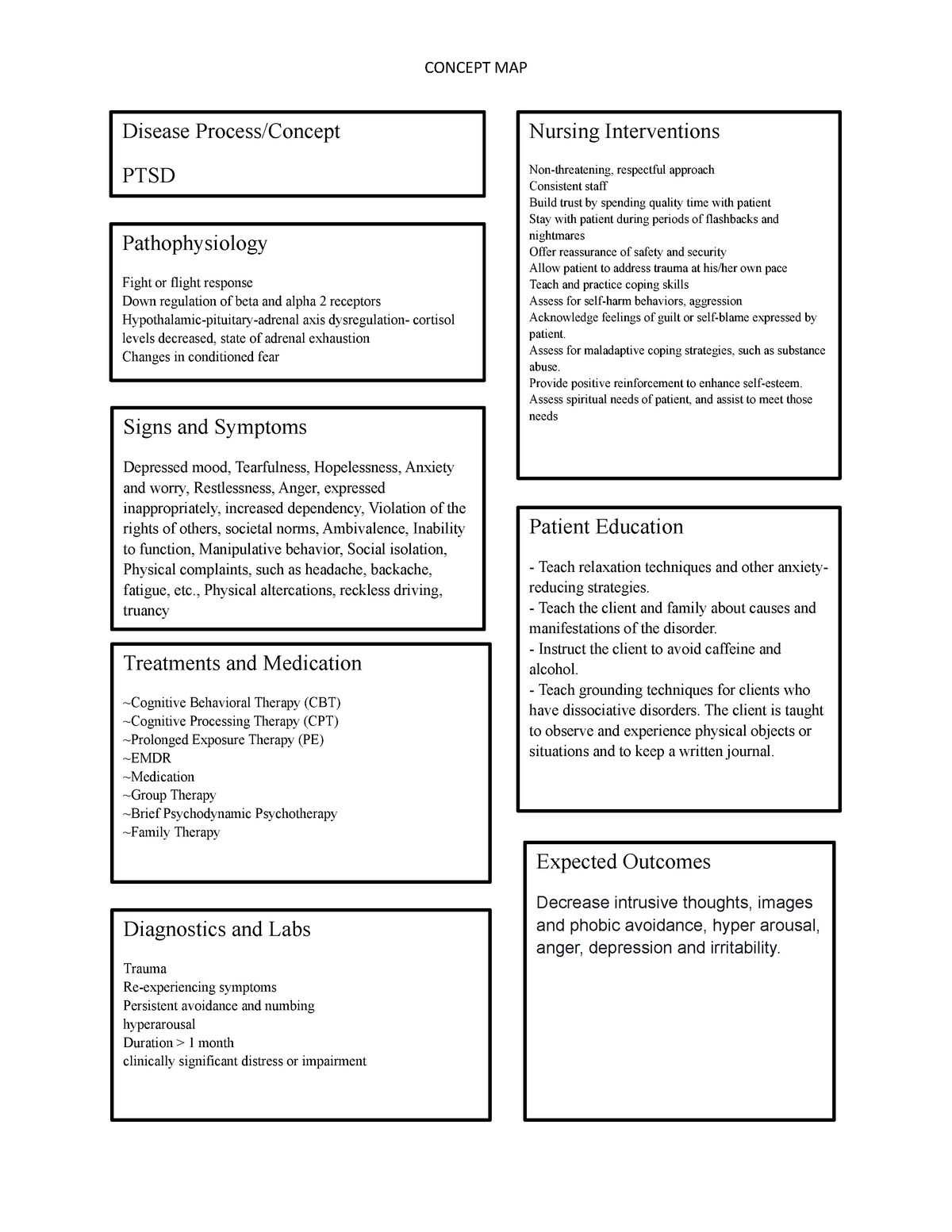 PTSD Concept Map - Ptsd - CONCEPT MAP Signs and Symptoms Depressed Pertaining To Skills Worksheet Concept Mapping