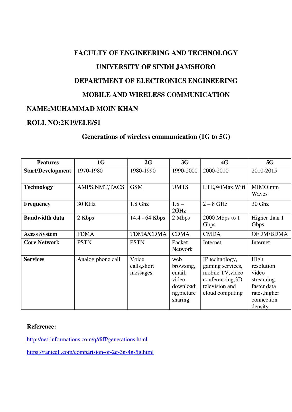 wireless communication assignment