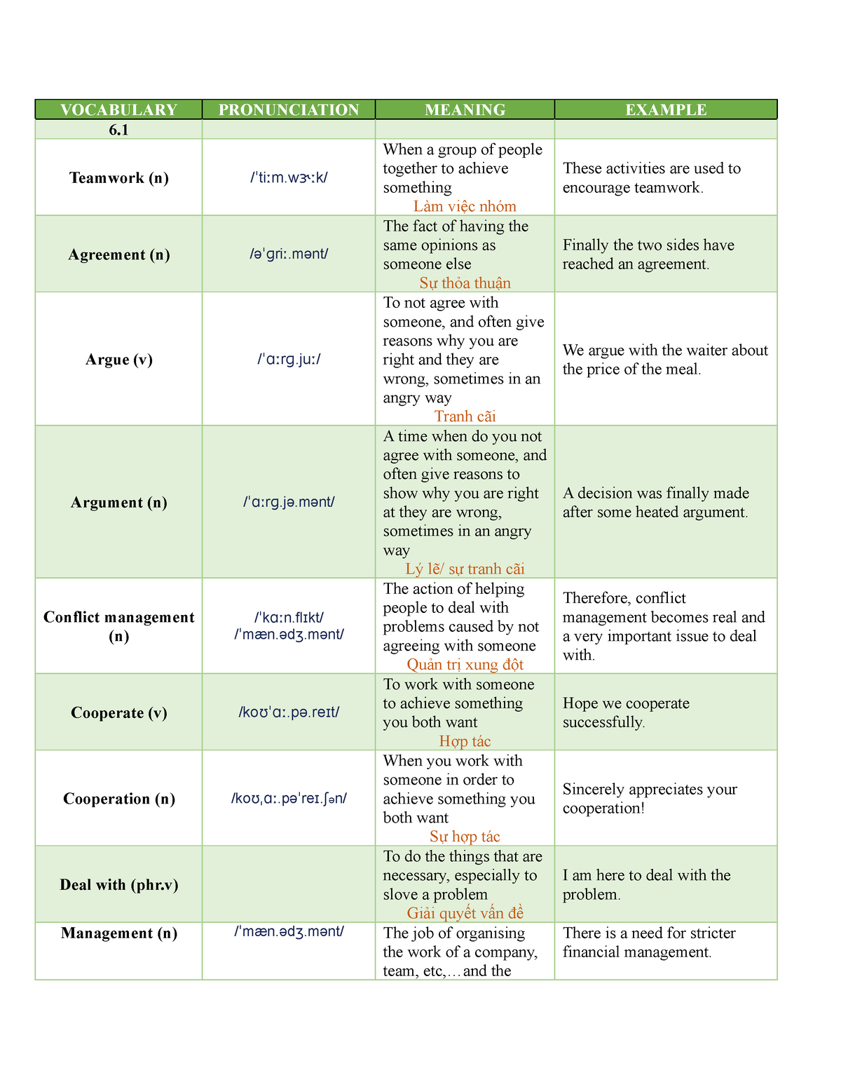 UNIT 6 - UNIT 6_VOCABULARY_EN21 - VOCABULARY PRONUNCIATION MEANING ...