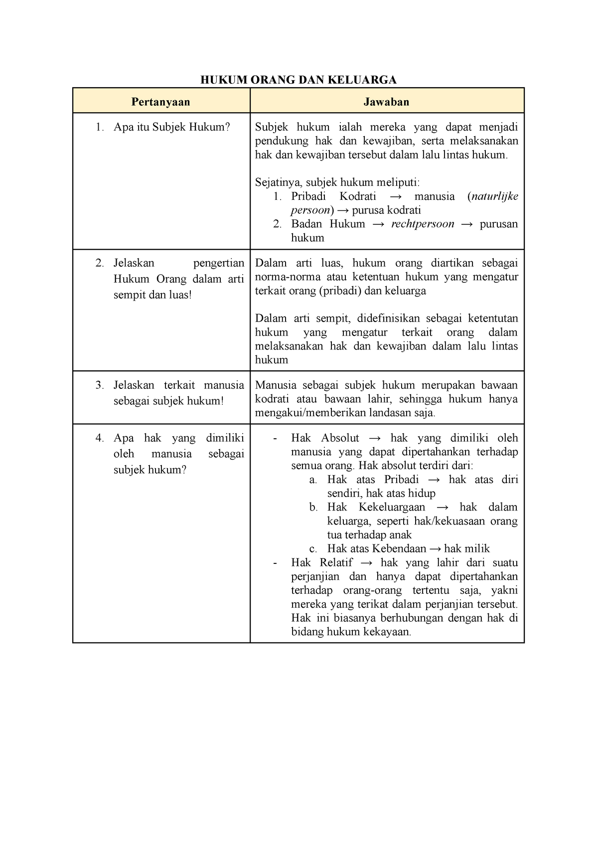 Hukum Orang Dan Keluarga - HUKUM ORANG DAN KELUARGA Pertanyaan Jawaban ...