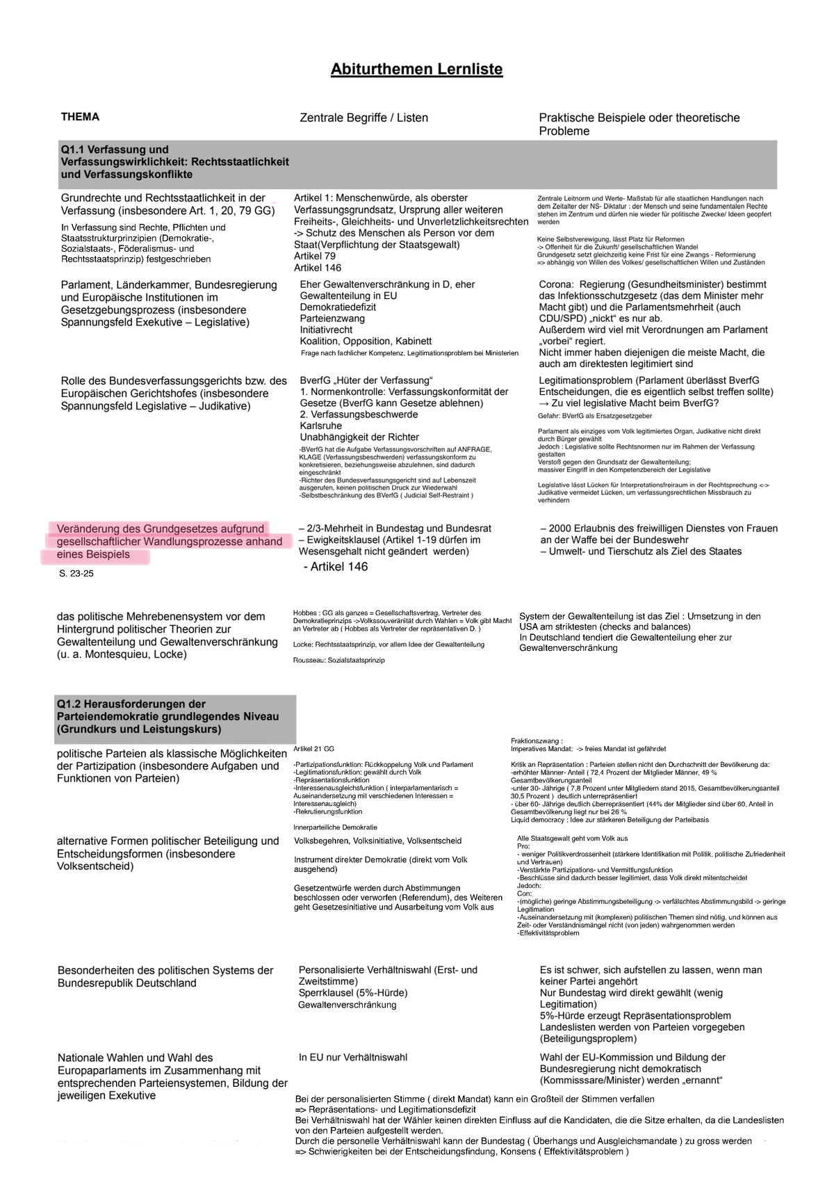 Q1 Po WI - Zusammenfassung Für Politik Und Wirtschaft Leistungskurs ...