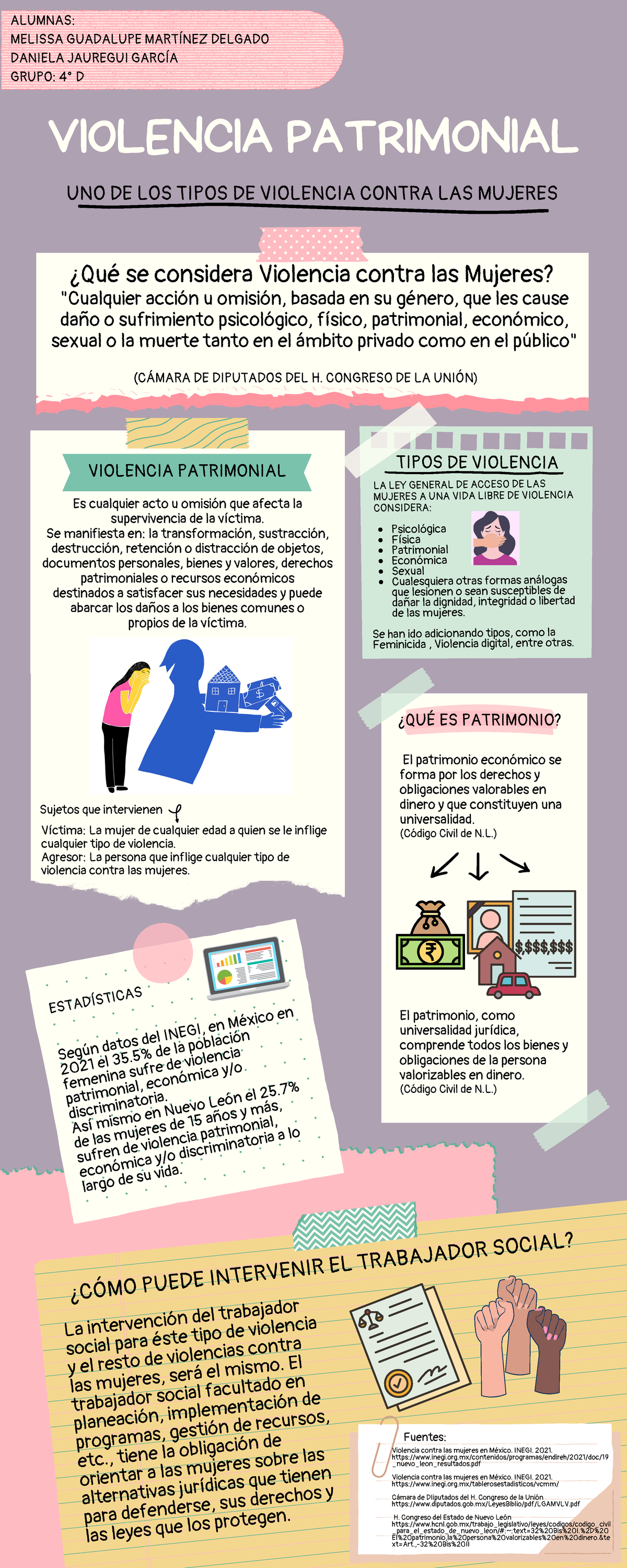 Infografía Violencia Patrimonial - LA LEY GENERAL DE ACCESO DE LAS ...