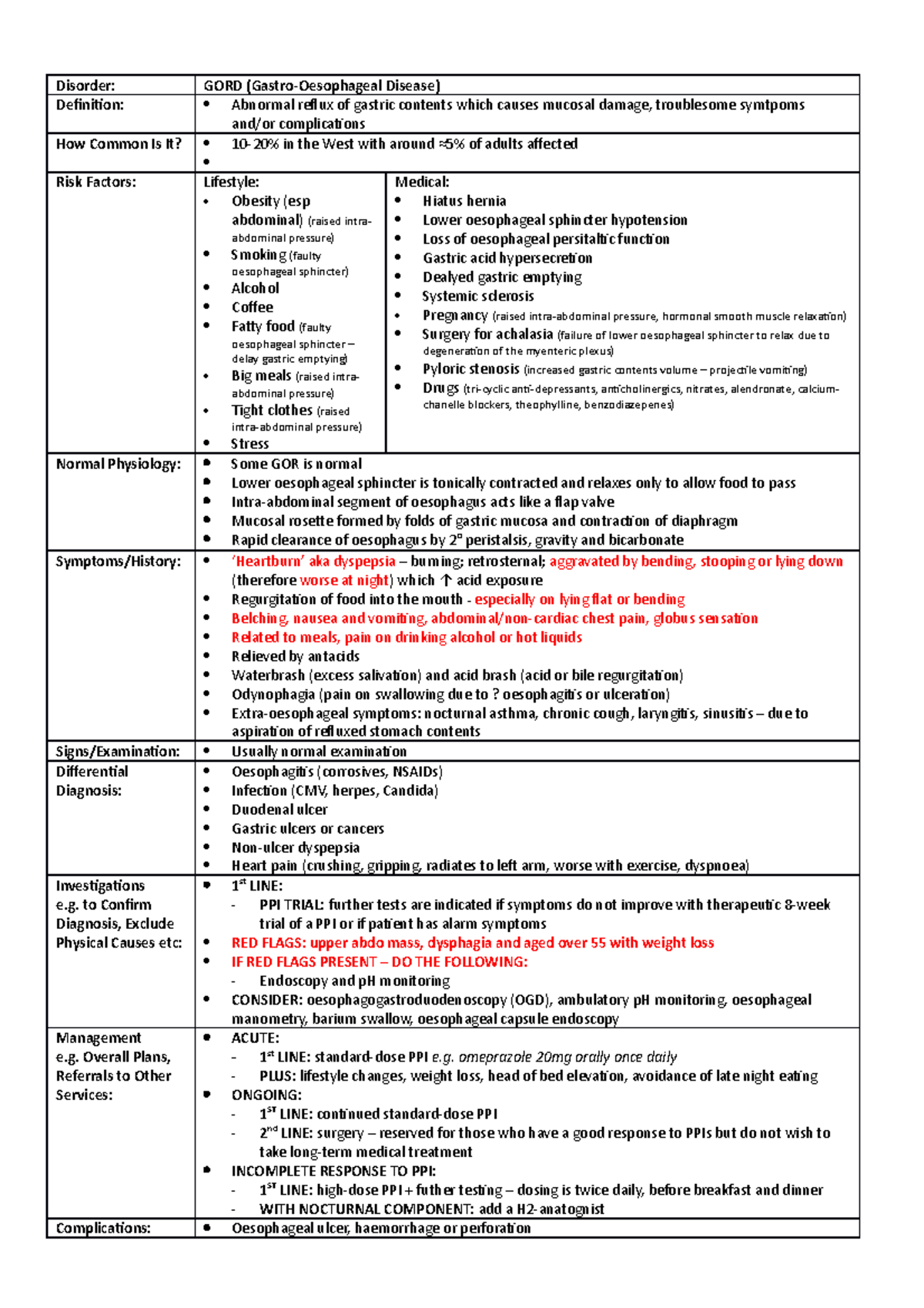 Abdominal Core-Conditions Y3 Medicine - Disorder: GORD (Gastro ...