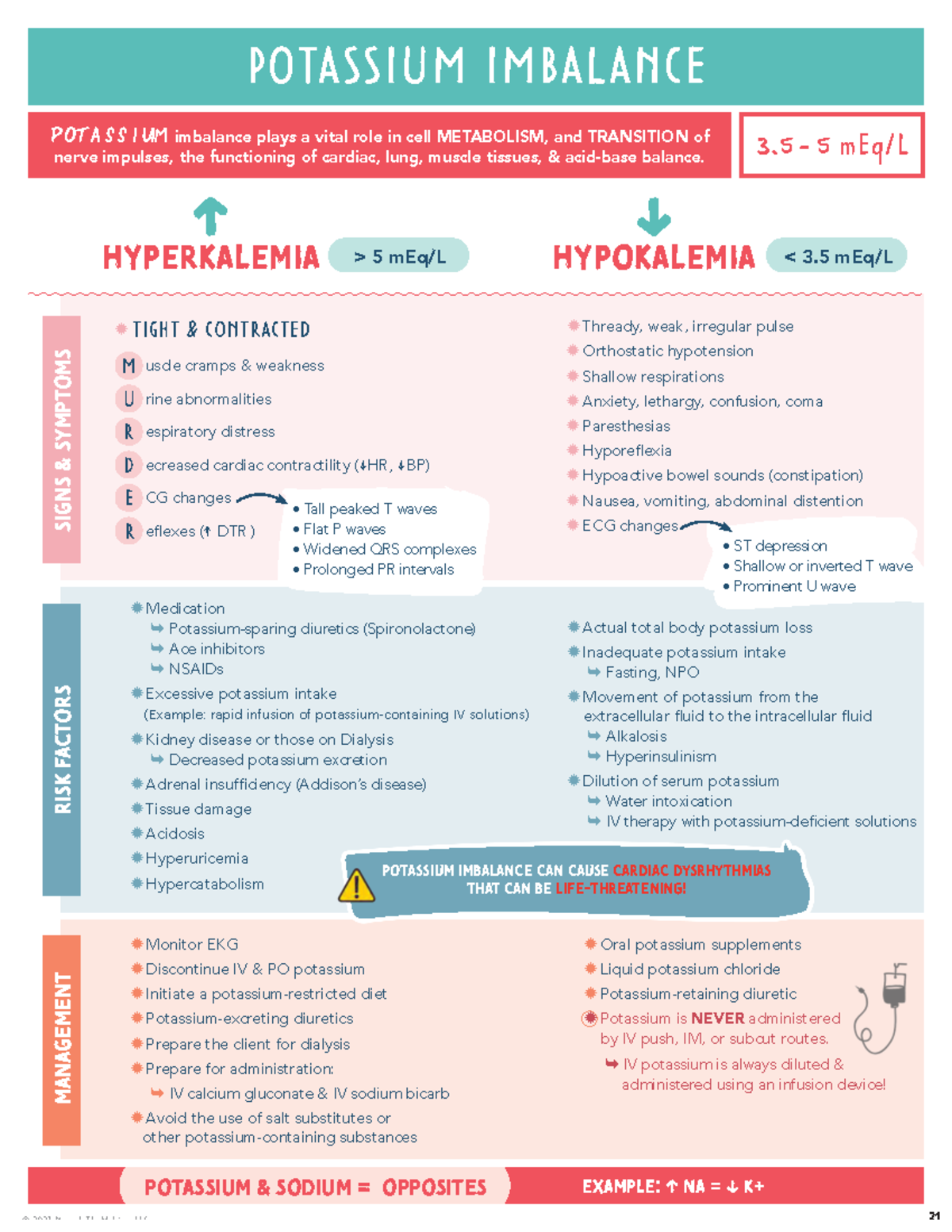 Electrolytes - Notes - POTASSIUM IMBALANCE Potassium imbalance plays a ...