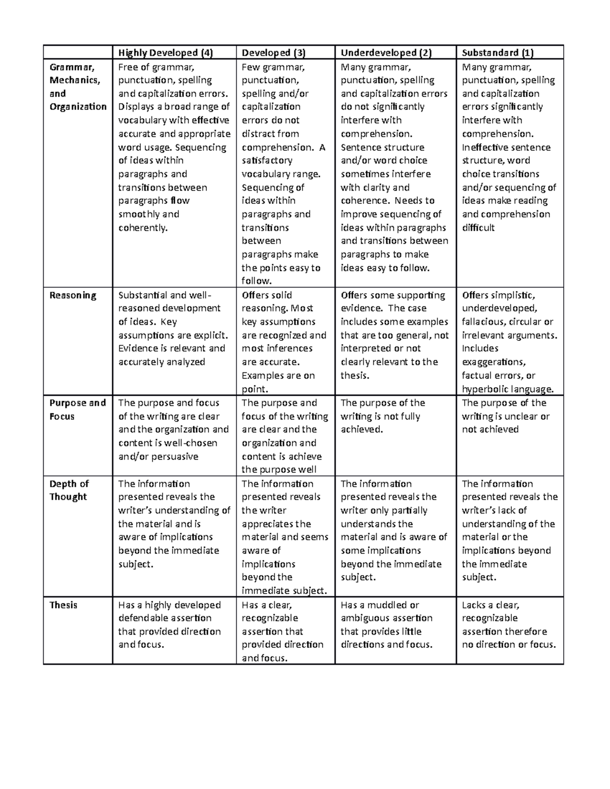 Case Action and Implementation Plan Rubric - Highly Developed (4 ...