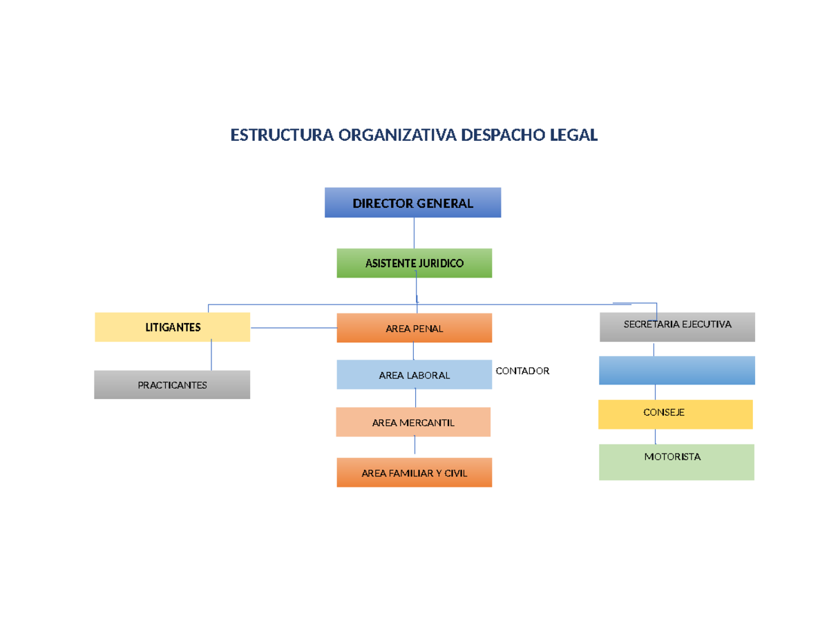 Estrutuctura Despacho Juridico - ESTRUCTURA ORGANIZATIVA DESPACHO LEGAL ...