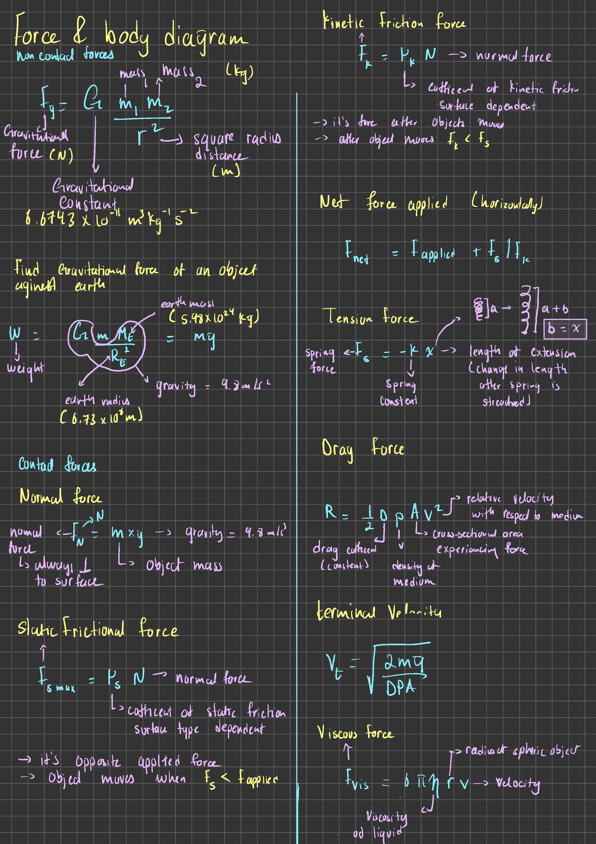 Physics Formula - ####### Kinetic Friction Force Force & Body Diagram I 