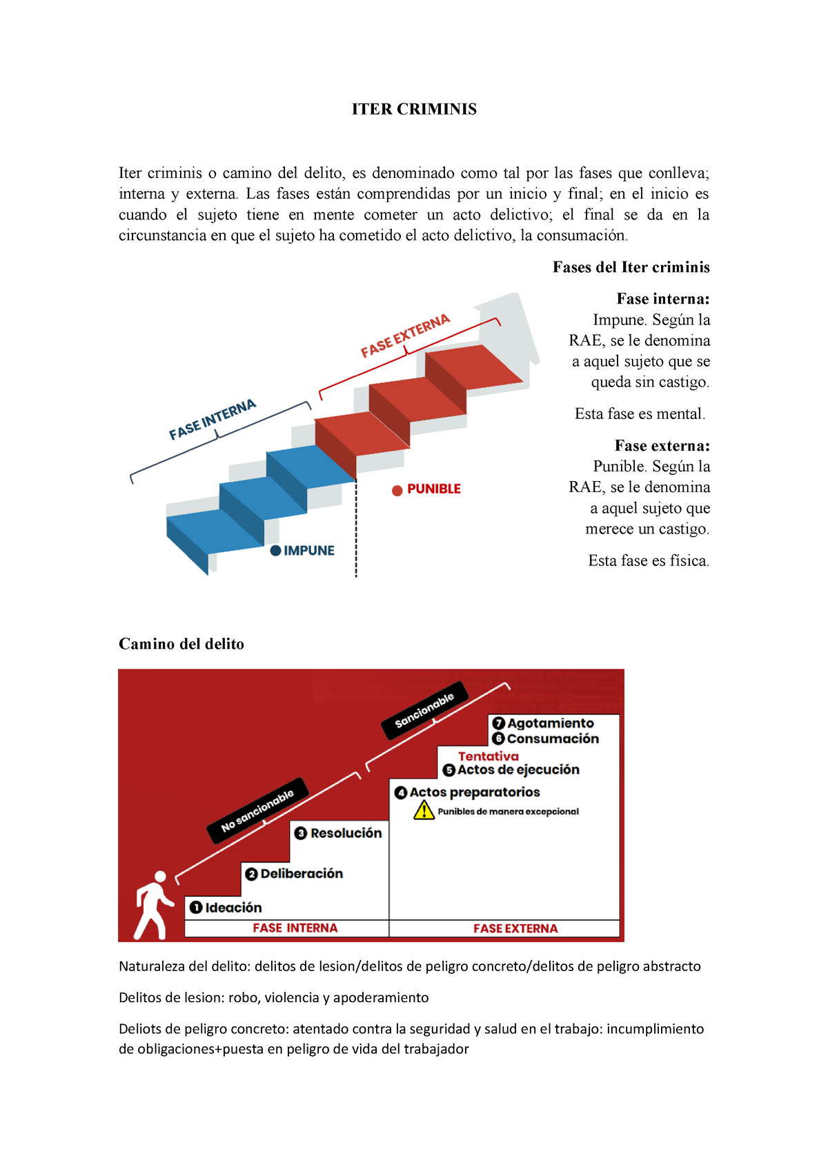 Iter Criminis - ITER CRIMINIS Iter Criminis O Camino Del Delito, Es ...