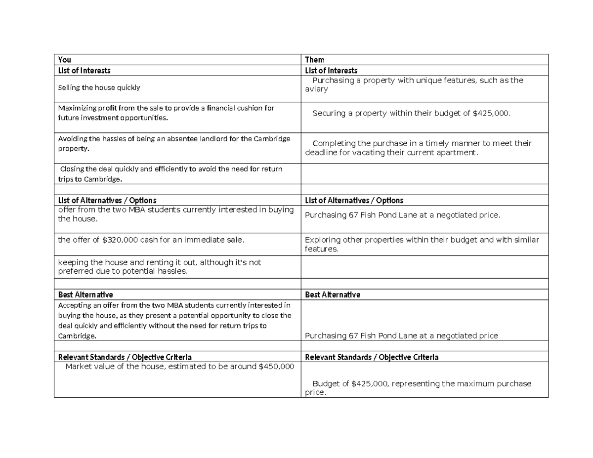 Fish Pond Role Play - You Them List of Interests List of Interests ...