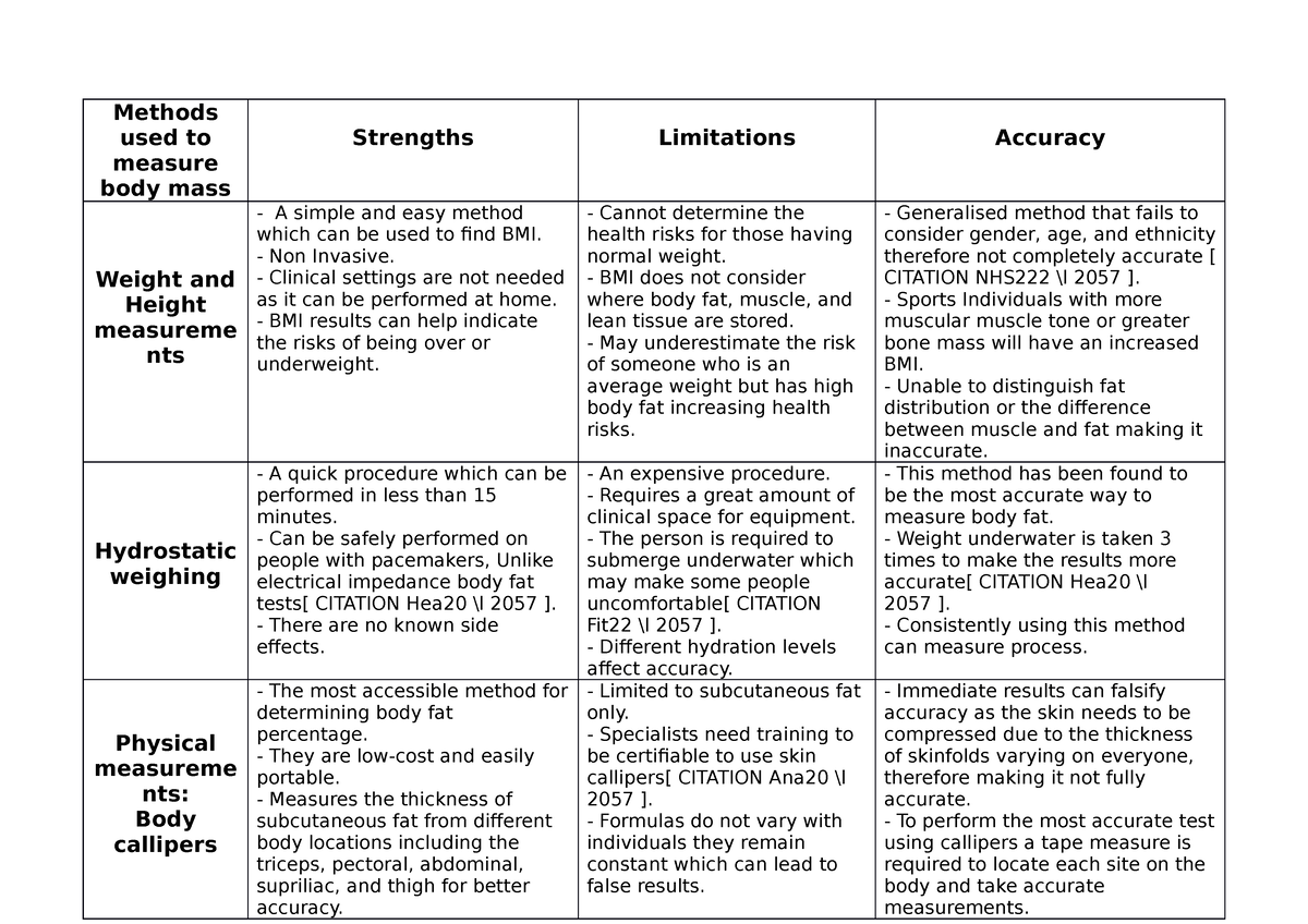 unit-9-body-mass-table-methods-used-to-measure-body-mass-strengths