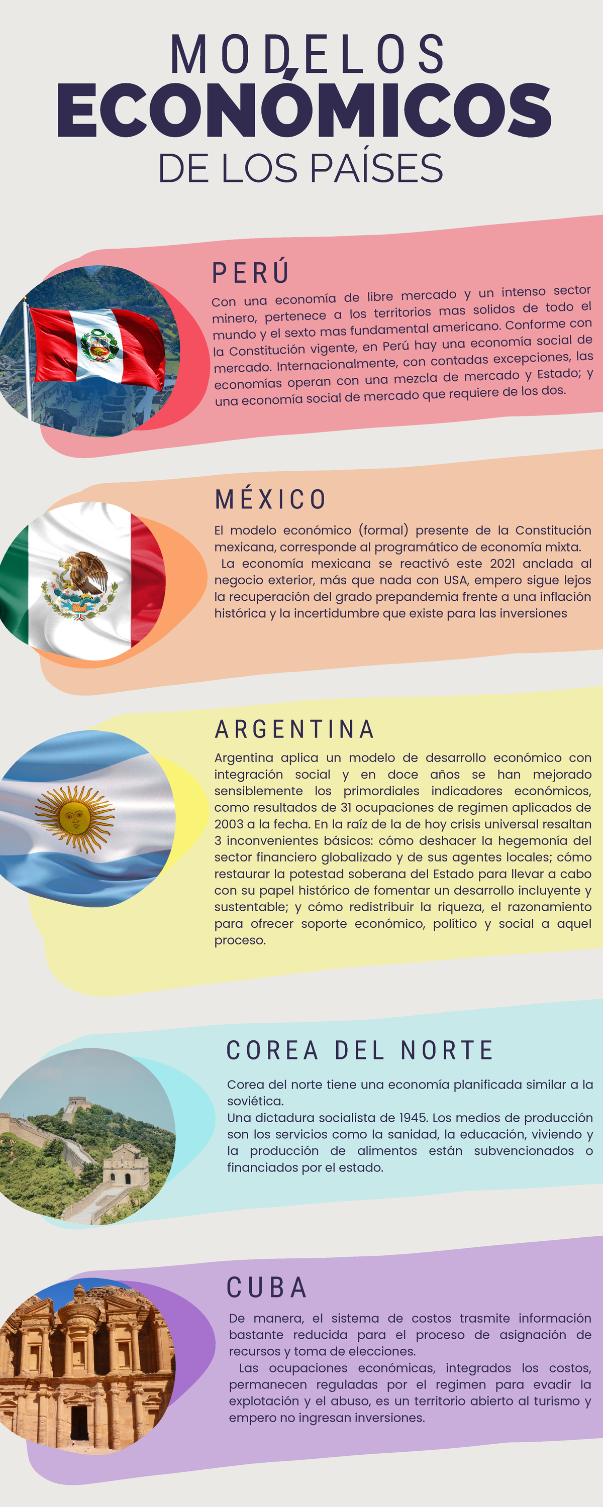 Infografia - Modelo economico de paises - DE LOS PAÍSES ECONÓMICOS PERÚ  MODELOS MÉXICO ARGENTINA - Studocu