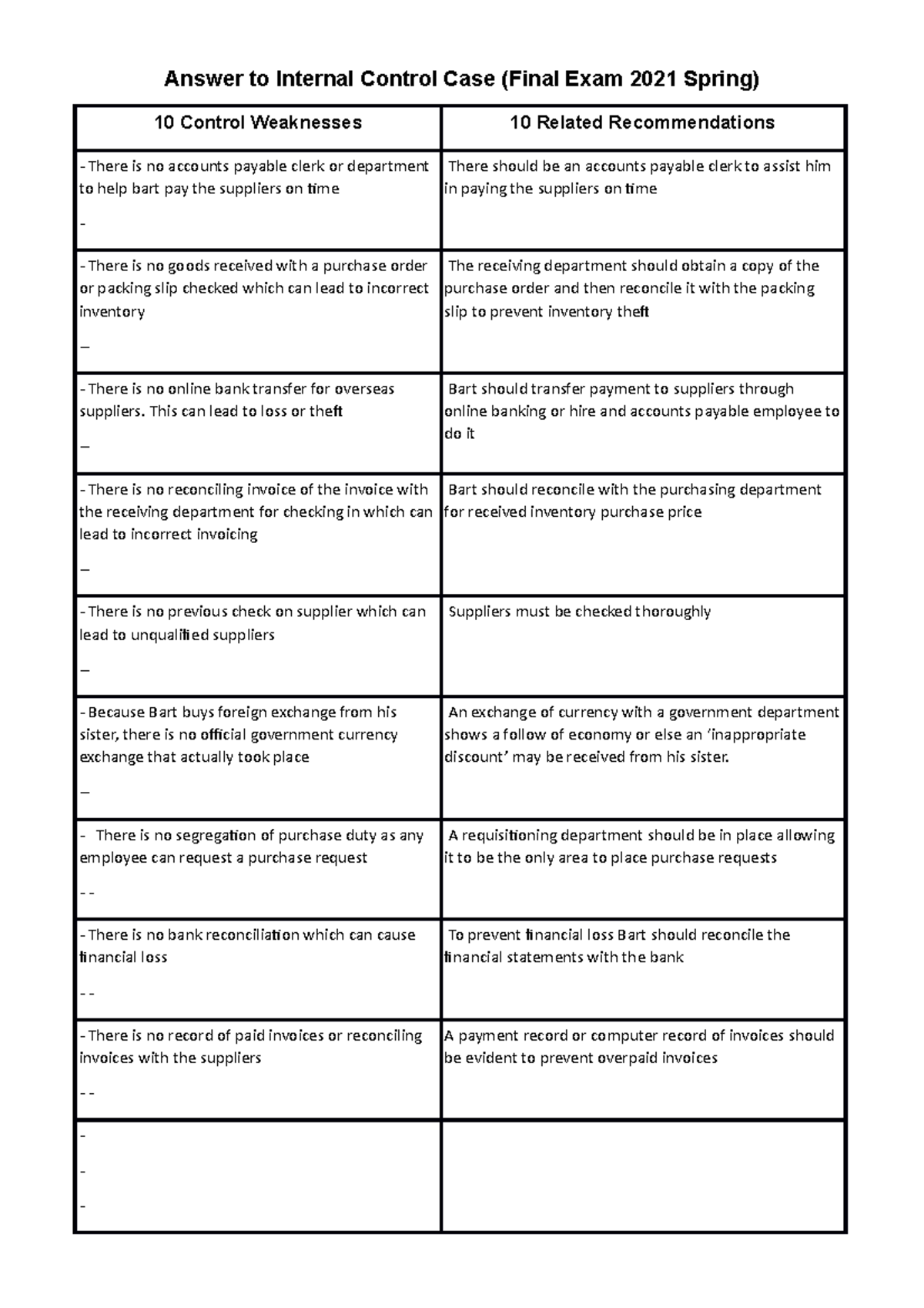 Answer to Internal Control Case template - Answer to Internal Control ...