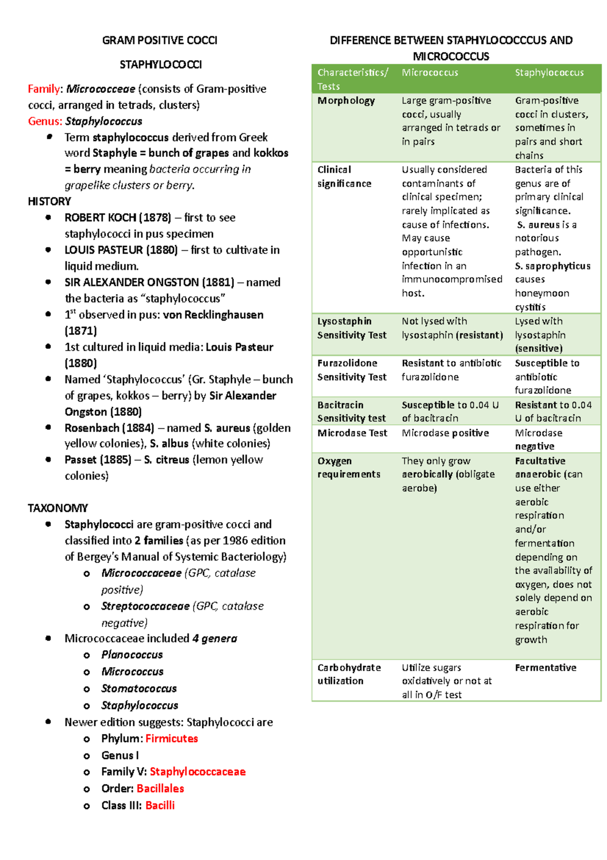 Staphylococcus Aureus - GRAM POSITIVE COCCI STAPHYLOCOCCI Family ...