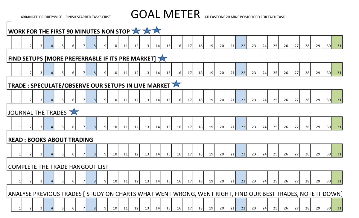 GOAL Meter M,NNKLKJ ARRANGED PRIORITYWISE. FINISH STARRED TASKS