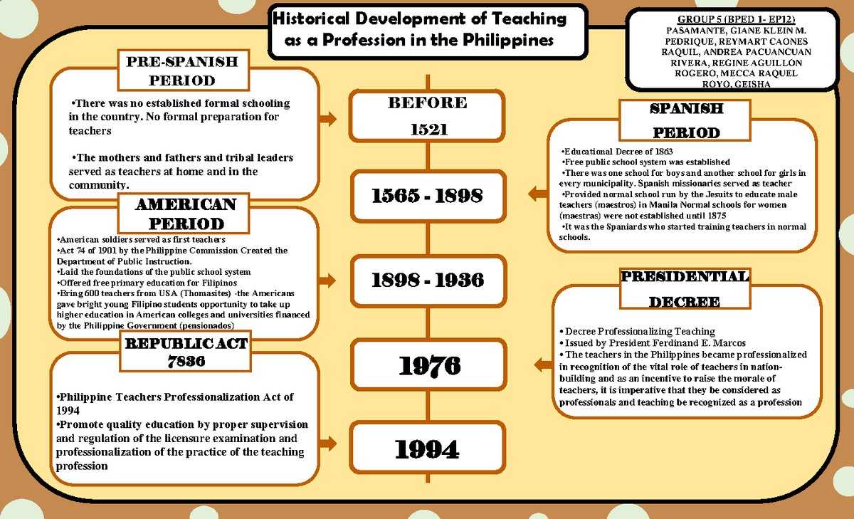 research paper about teaching as a profession in the philippines