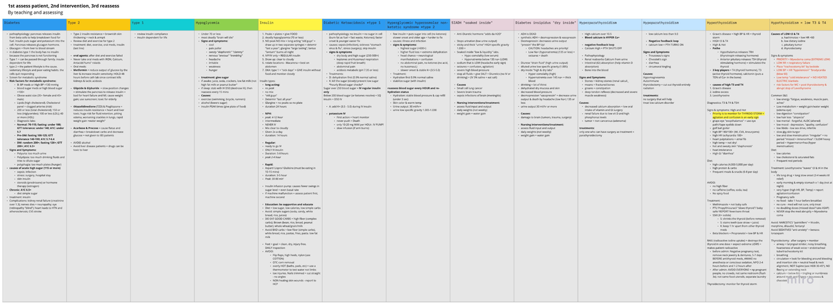 Untitled - Personal Notes about systems - NURS3608 - Studocu