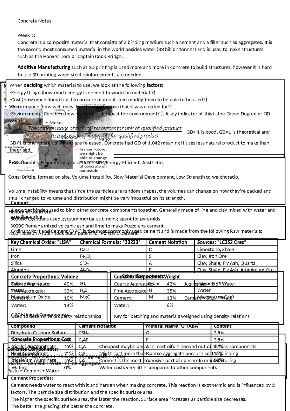 CVEN3304 Concrete Notes Shashanka Concrete Notes Week 1 Concrete is