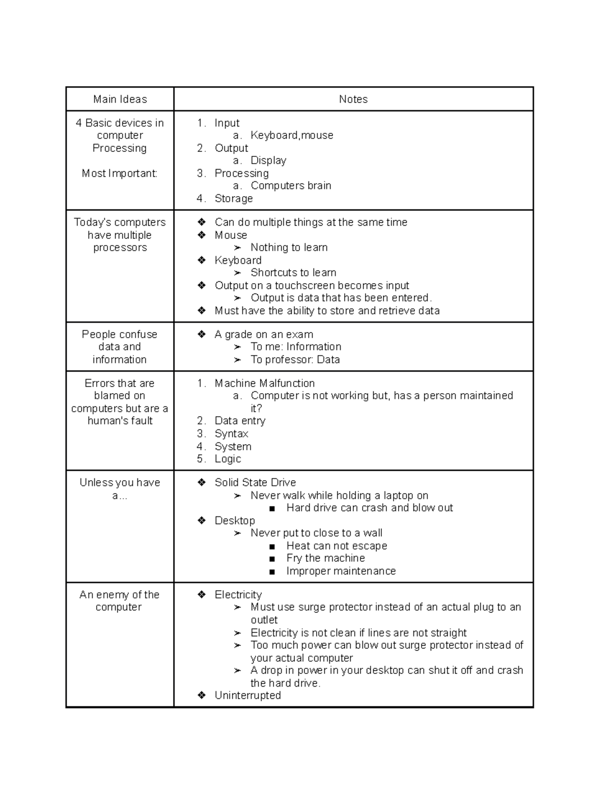 9/11 - Mandatory Assignment - Main Ideas Notes 4 Basic devices in ...