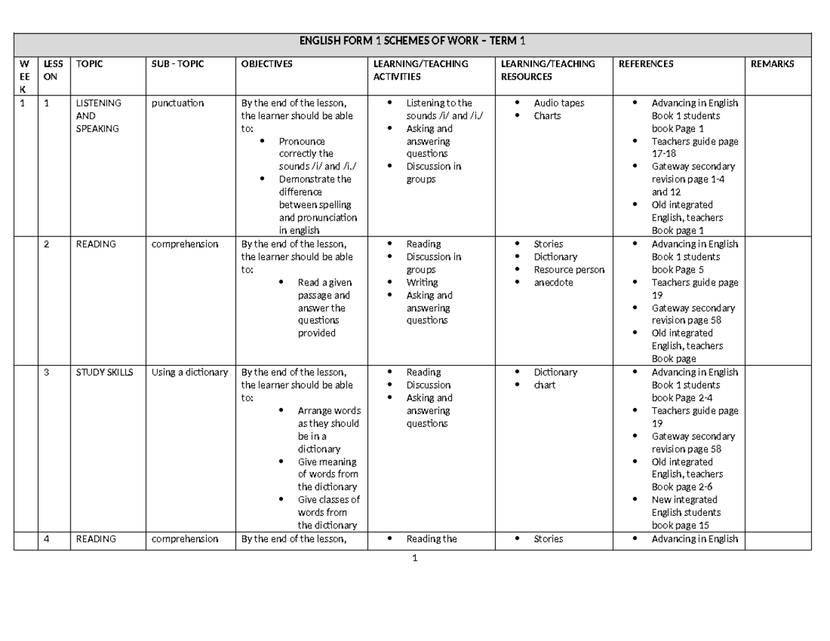 English-schemes - ENGLISH FORM 1 SCHEMES OF WORK – TERM 1 W EE K LESS ...