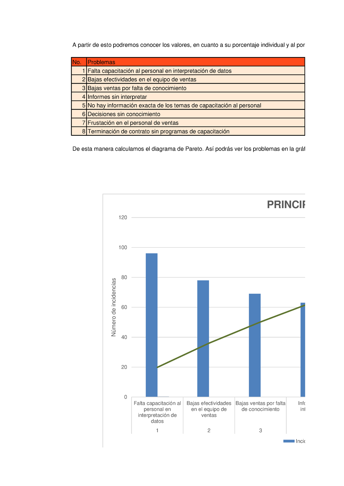 Diagrama De Pareto Trabajo A Partir De Esto Podremos Conocer Los Valores En Cuanto A Su