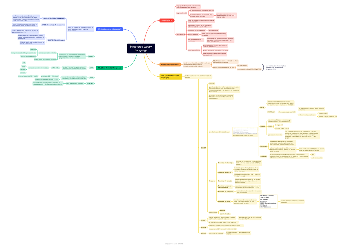 Structured Query Language - Structured Query Language TCL (tool command ...