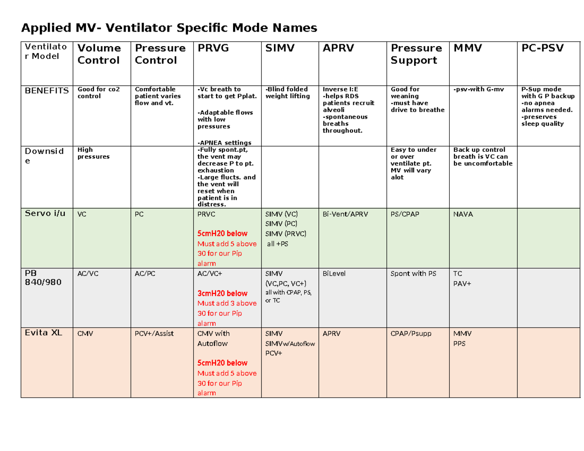 Full Mode Name Chart -Ventilator Specific - Applied MV- Ventilator ...