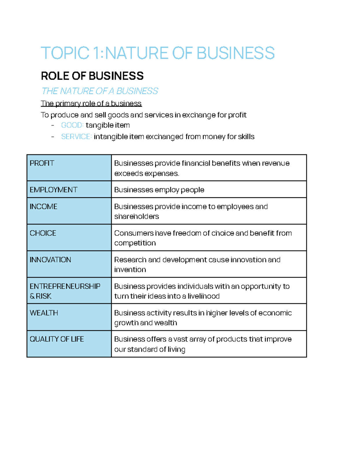 Topic 1 nature of business - TOPIC 1:NATURE OF BUSINESS ROLE OF ...