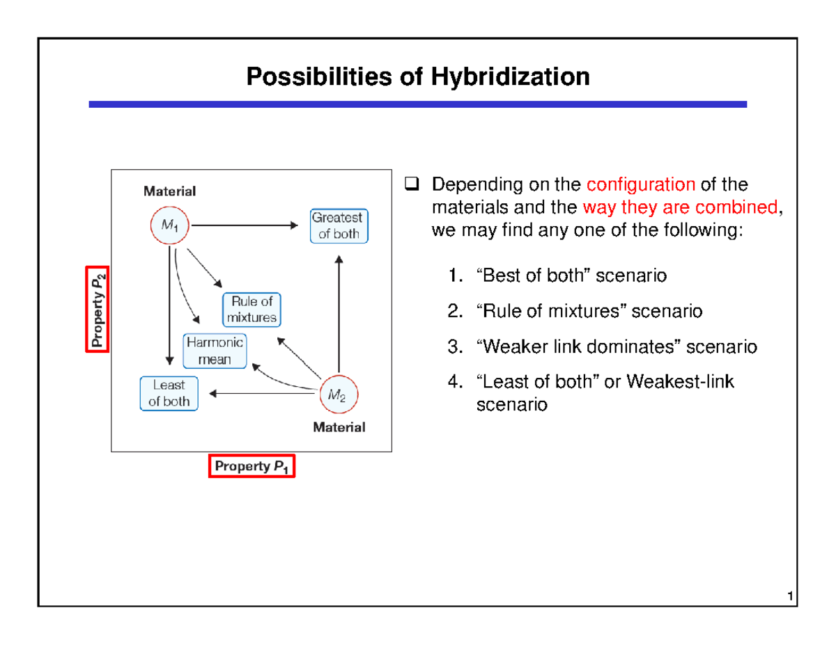 23-2012-11-02-F- Lecture+23-Chap+11 - Possibilities of Hybridization ...