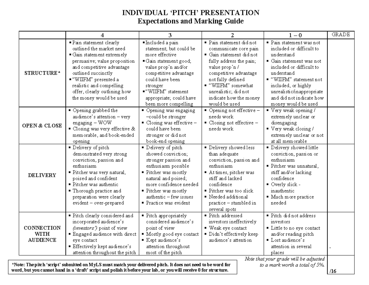 Individual Pitch (Marking Rubric) - 4 3 2 1 – 0 GRADE STRUCTURE* § Pain ...